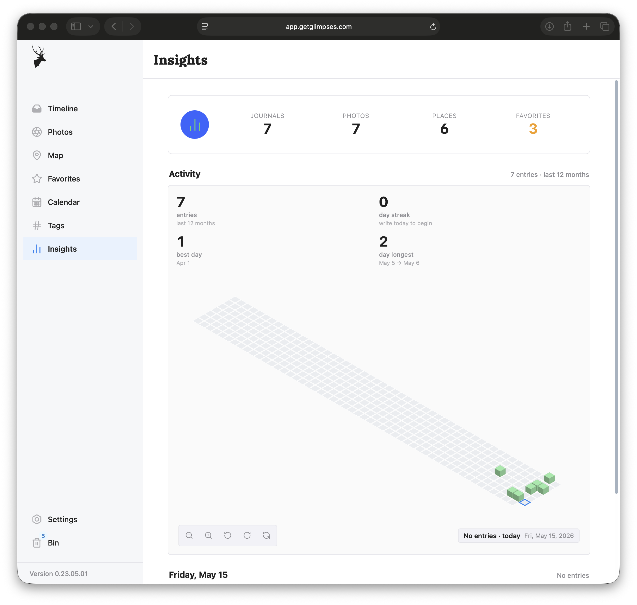 glimpses Insights, counts of journals, photos, places, favourites and an isometric activity chart.